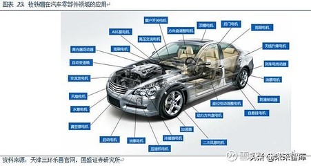 有色金属专题报告:新能源汽车发展推动磁材行业新一轮成长